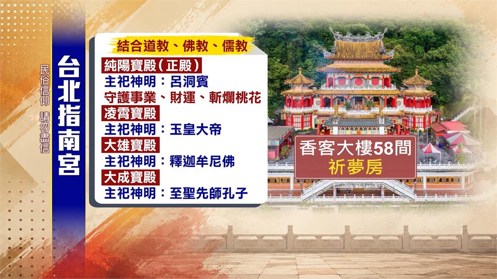 百年指南宮遭祝融　　呂洞賓被稱"分手之神"　知名命理師解惑「　　斬爛桃花」