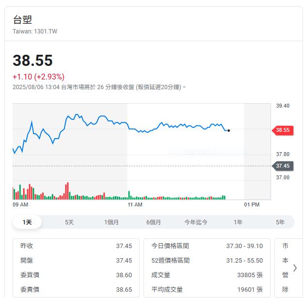 原物料最壞情況已過?南亞、台泥...一張表看13檔人氣原物料指標股達人首推這3檔