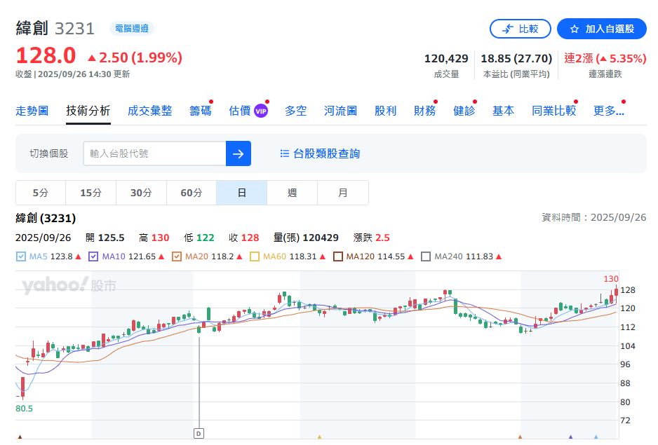 外資換季布局！Q4傳統旺季到 點名15檔個股