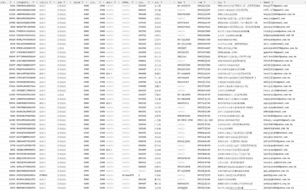 獨家／中國駭客論壇驚見台灣13萬筆訂房資料　國旅卡、ATM虛擬帳號全曝光