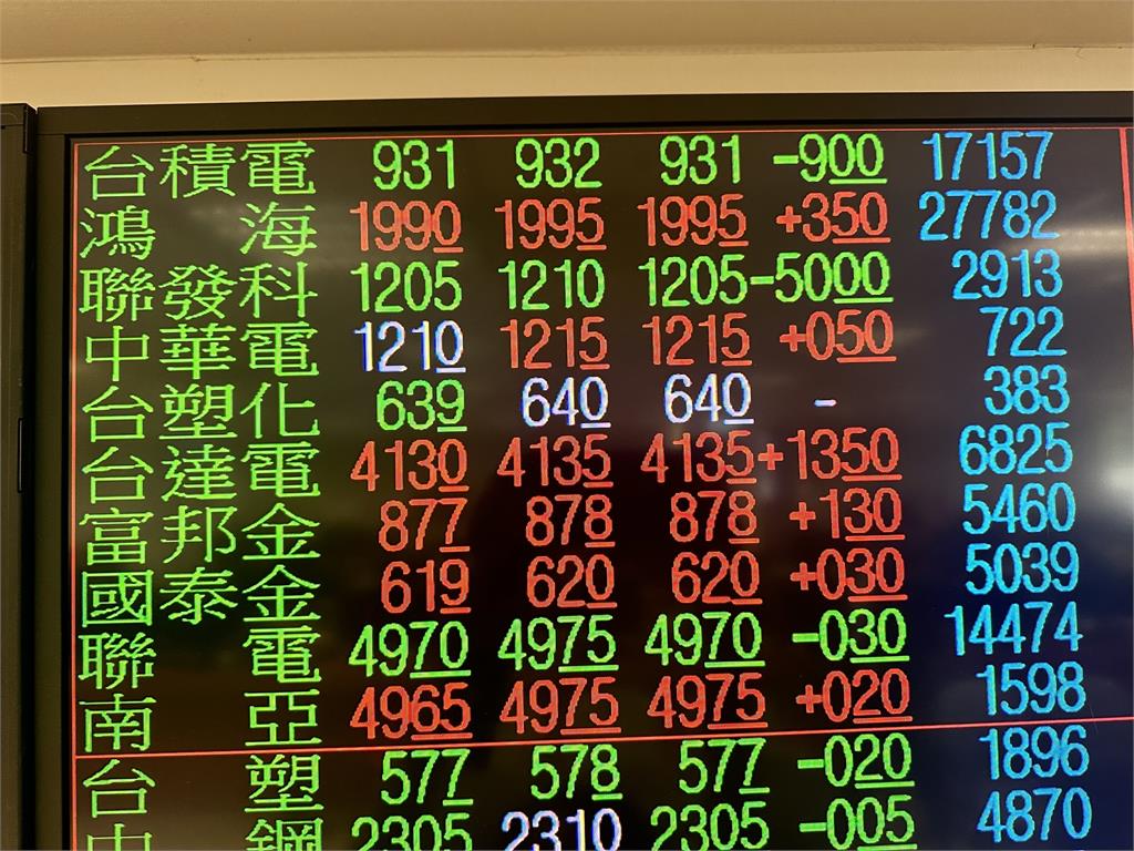 Fed決策利率前夕 輝達重摔台股嚇挫百點又翻紅
