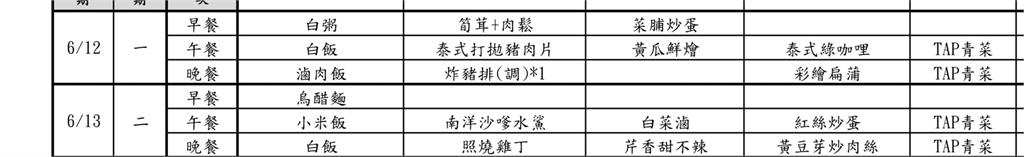 高中營養午餐看了食慾全無!家長翻菜單怒轟:找嘸一道叫「廚餘」的菜