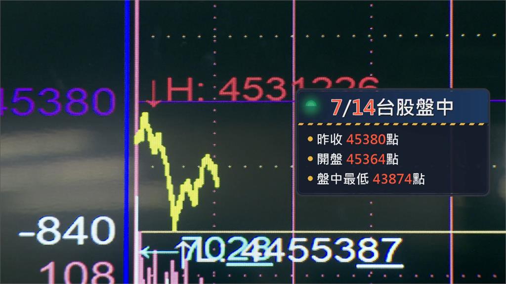 台股交易熱！上半年證交稅3336億元創高　估今年GDP成長破10%