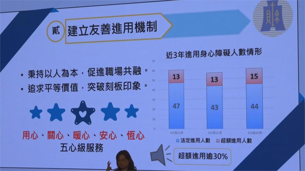 勞動部第22屆金展獎　表揚促進身心障礙者就業績優單位