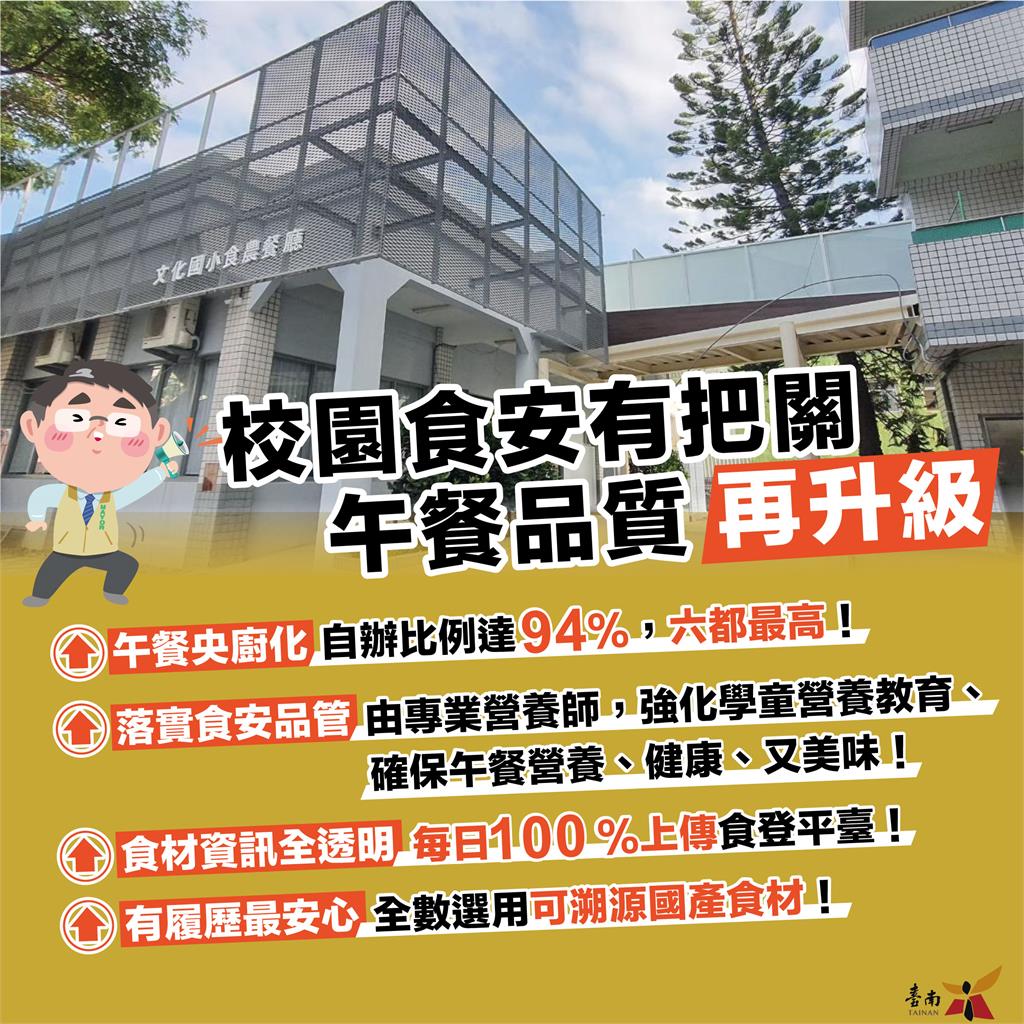 台南國中小營養午餐「全面免費」　 黃偉哲：蔣萬安打開政治潘朵拉盒子