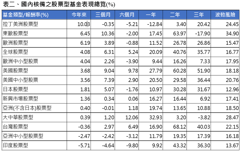 川普2.0就位 布局首重美國優先、防禦波動、多元分散