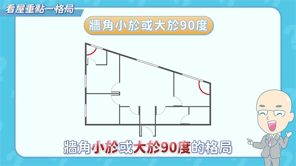 怎麼挑好房?他籲避開5大NG格局 小資族直喊「太難」:隨便都會中招