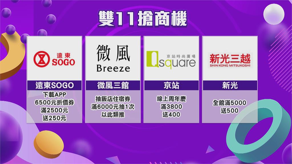 手上還有券嗎?! 雙11搶五倍券商機 四大電商折扣超優惠