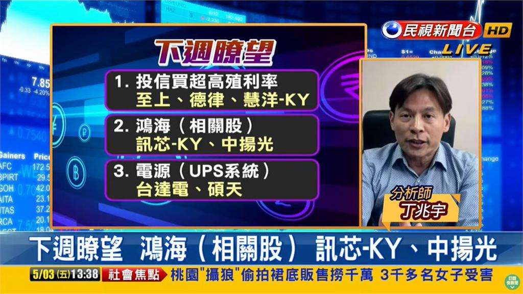 台股看民視／開高走低收漲107點！專家曝下週瞭望「3大重點」