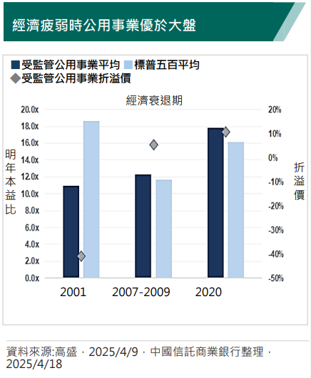 市場不確定性未消 財報密集公布期添變數 專家建議趁評價修正調整資產布局