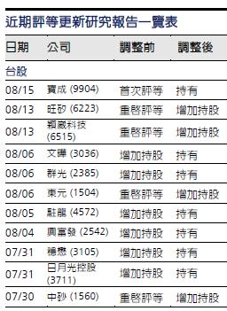 台股創新高之後 凱基投顧這樣看