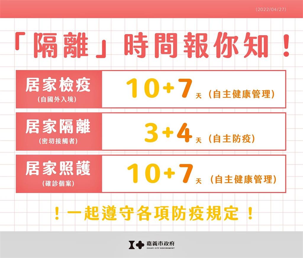 快新聞／嘉義市新增12本土　3人密切接觸者居隔陰轉陽