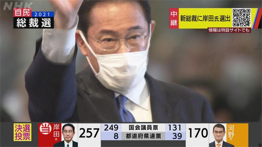 岸田文雄當選自民黨黨魁　將成第100屆首相