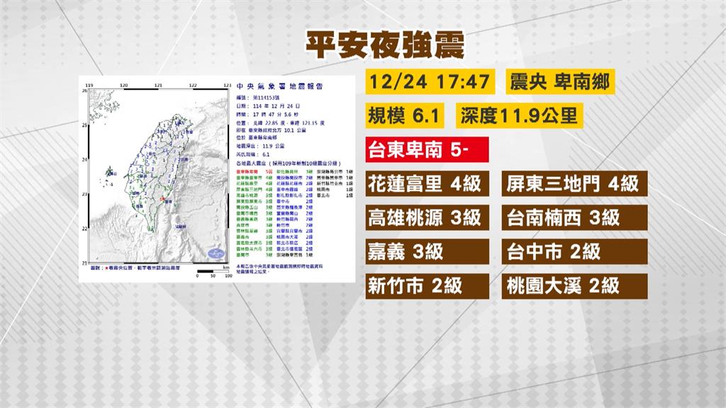 台東平安夜6.1強震餘震已6起 一週內防規模6.0逾震