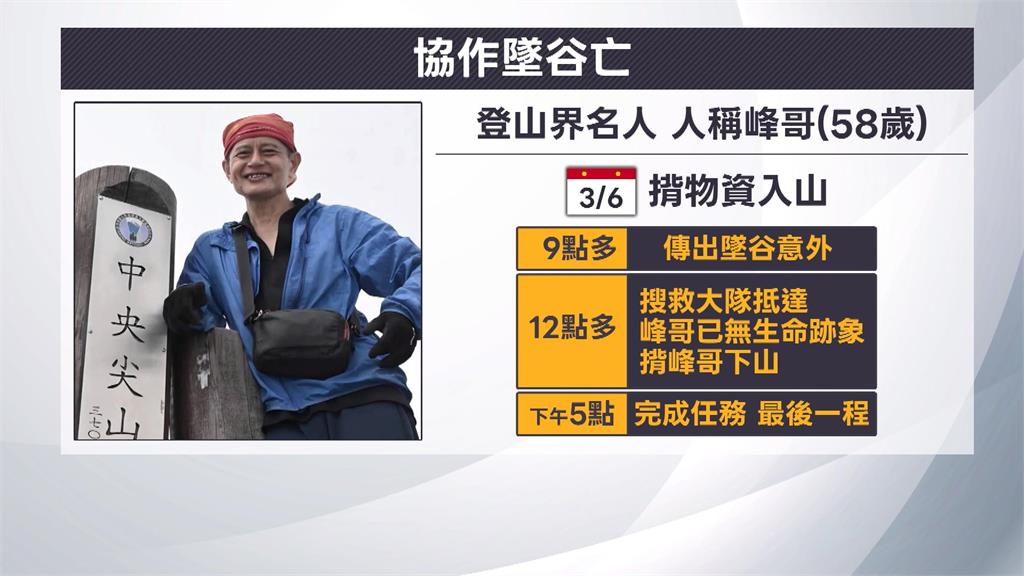 魂斷北大武山！　資深高山協作員「峰哥」墜９０米深谷亡