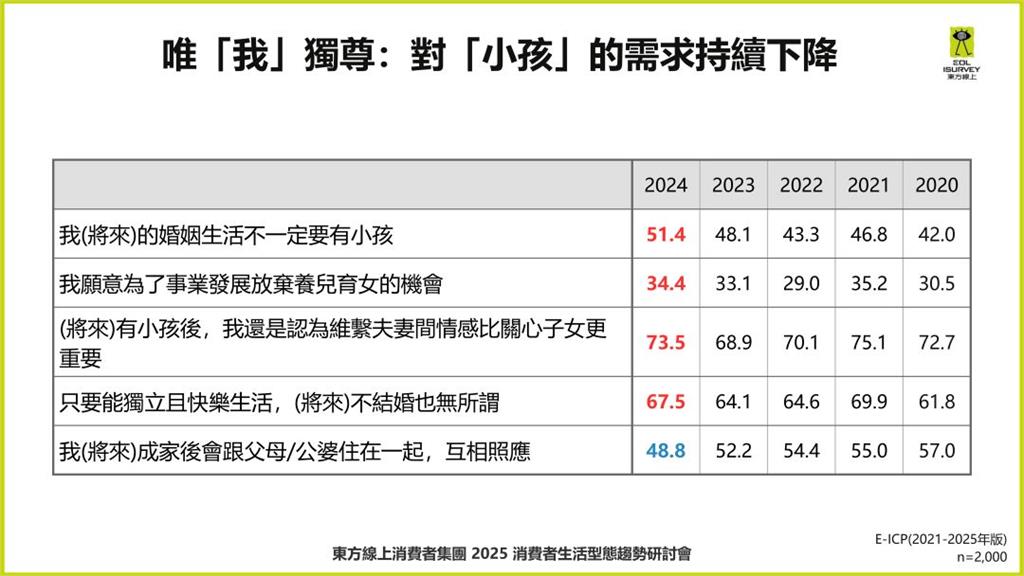 通膨壓力大