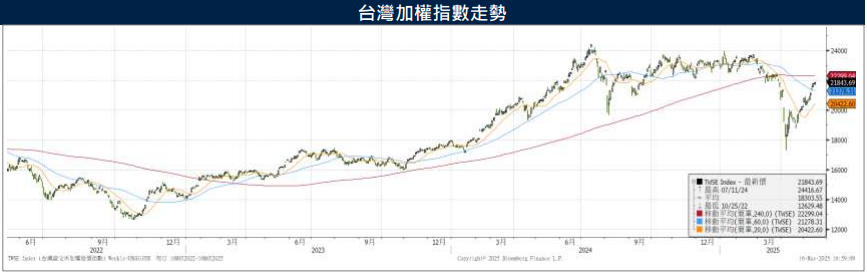 AI晶片產能滿載 台積電今年再擴建9座廠