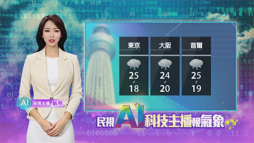 敏熙報氣象/印度北部熱浪來襲!高溫恐飆45度 當局籲避免外出