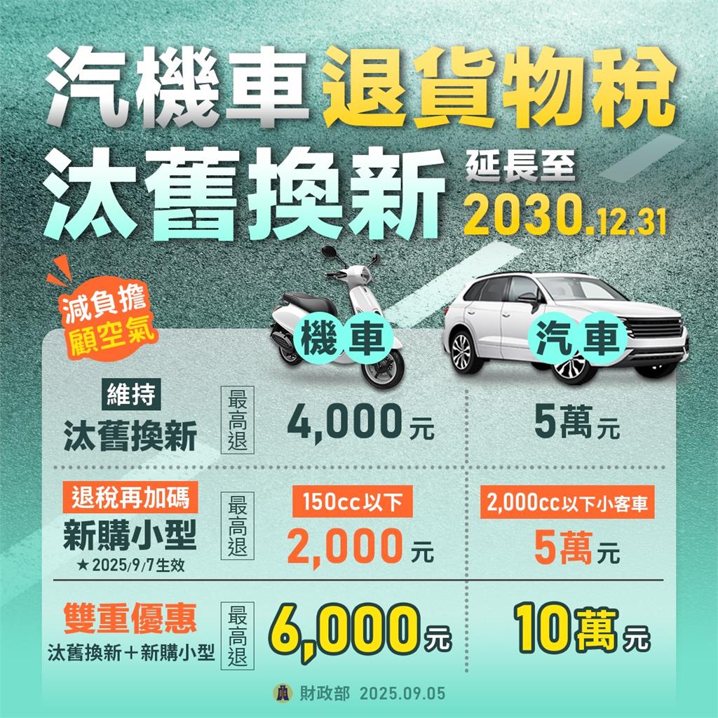 買機車有福了！響應政府貨物稅減徵補助2,000元，機車大廠祭出加碼優惠！