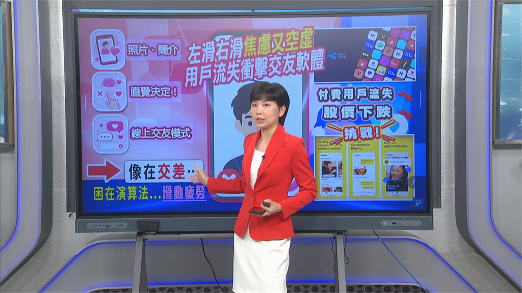 AI變身邱比特？ 交友軟體導入「AI專員」暗藏隱憂