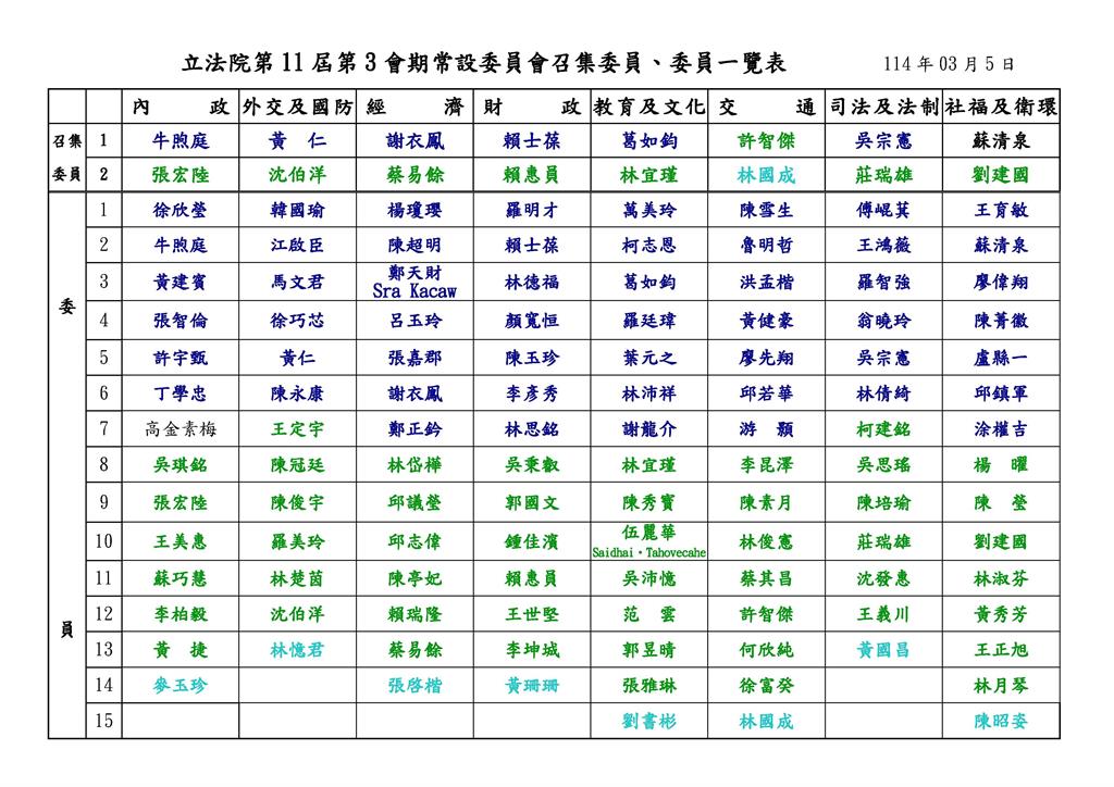 快新聞/立院召委選舉「再現藍白合」 綠8、藍7、白1席