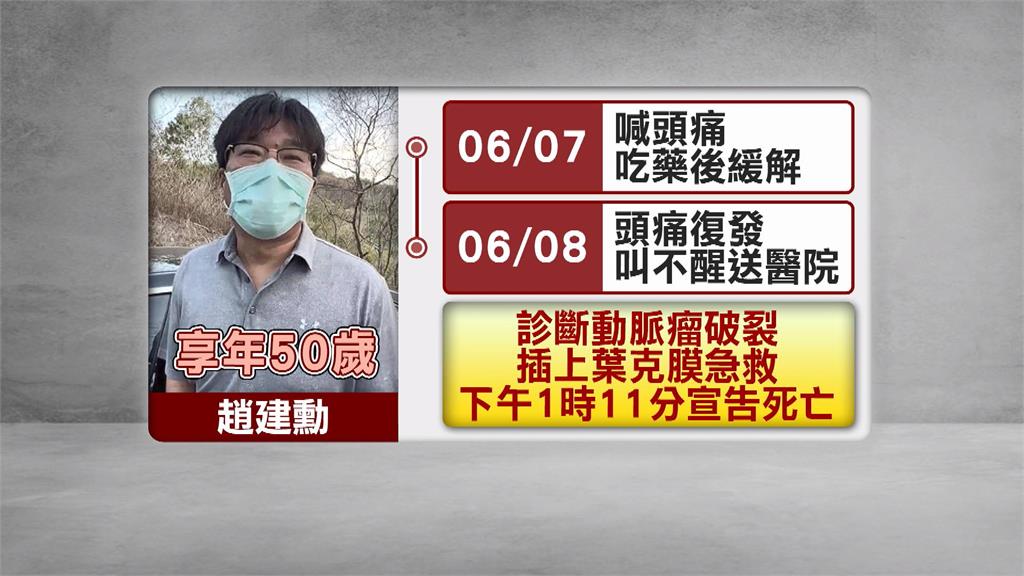 大腦動脈瘤破裂搶救無效　趙建銘弟趙建勳逝世享年50歲