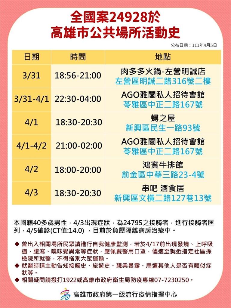 快新聞／高雄「9張足跡」曝光！　夢時代、KTV、私人招待會館、羽球館在列