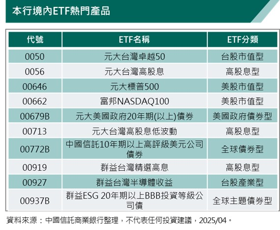 鎖定熱門ETF 穩健布局股債主流