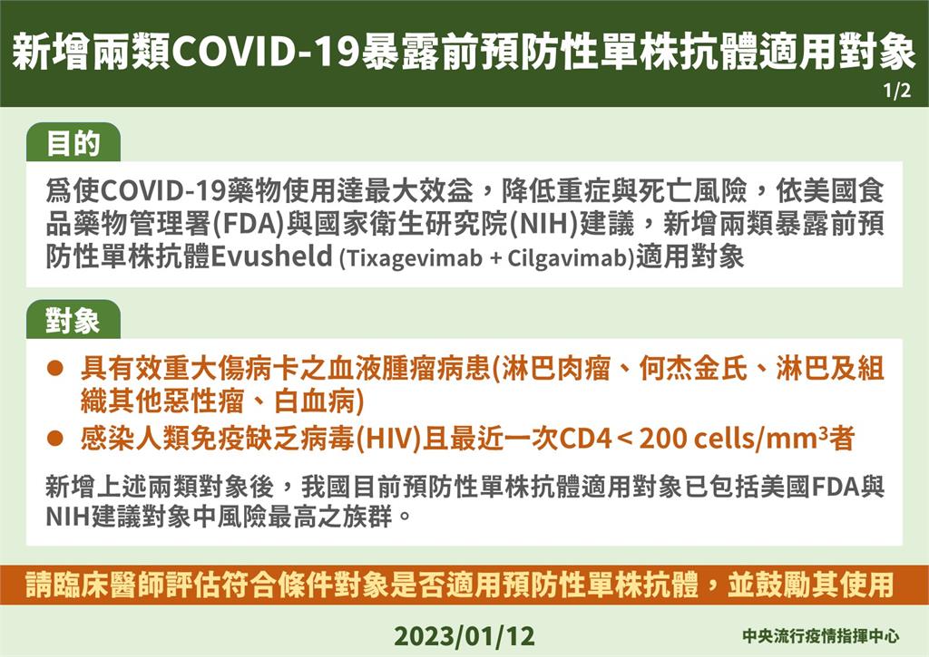 快新聞/新增2類人適用預防性Evusheld單株抗體! 條件、規定一次看
