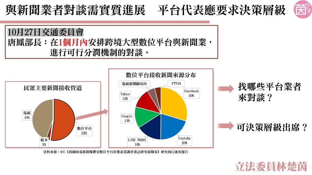 Google將邀媒體對談分潤機制　林楚茵：平台應派決策層級出席