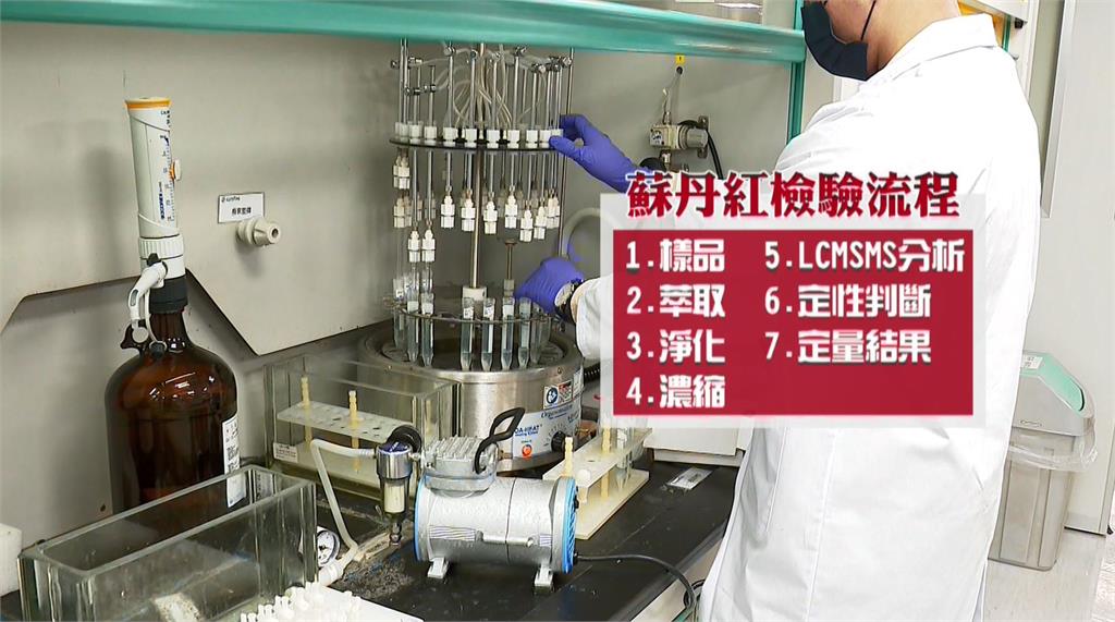 獨家!蘇丹紅食安風暴 直擊食品檢驗機構