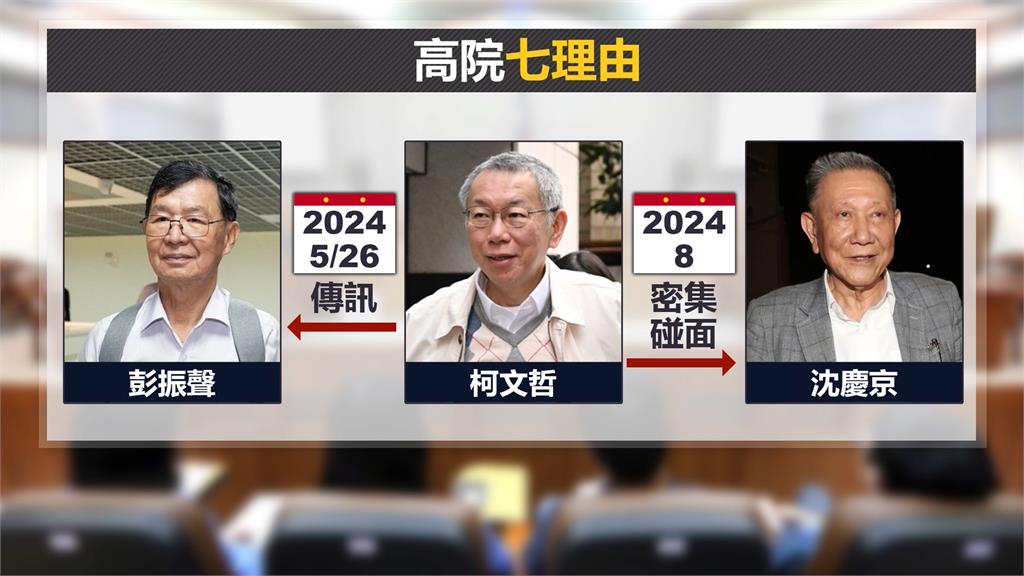 柯文哲4人再被羈押！　北院：有逃亡、湮滅證據、串證可能