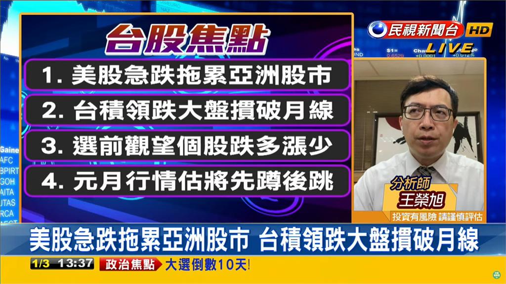 台股看民視／美股牽連大盤震撼重摔294點！專家曝「大選1個股走勢」：機會相當大