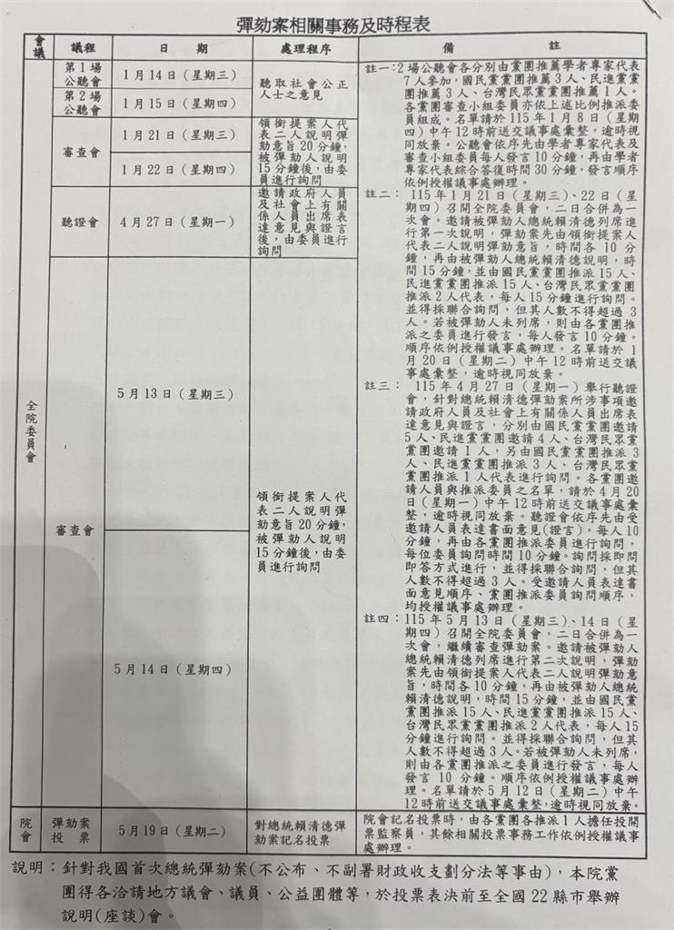 快新聞／藍白又來！彈劾賴清德案擬「這天」投票　總統府回應了