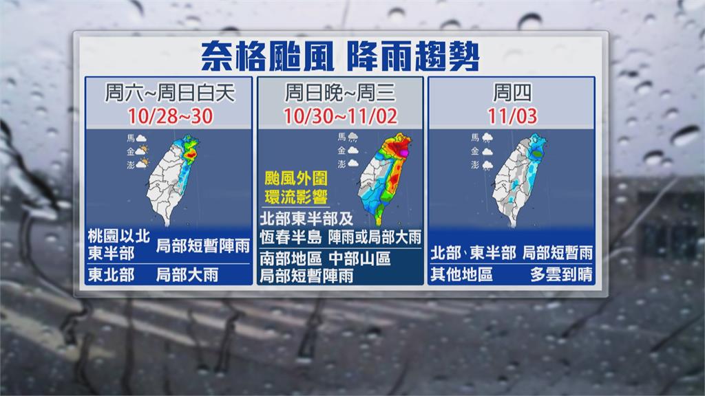 奈格颱風挾６天降雨　侵台與否視「北轉」角度而定