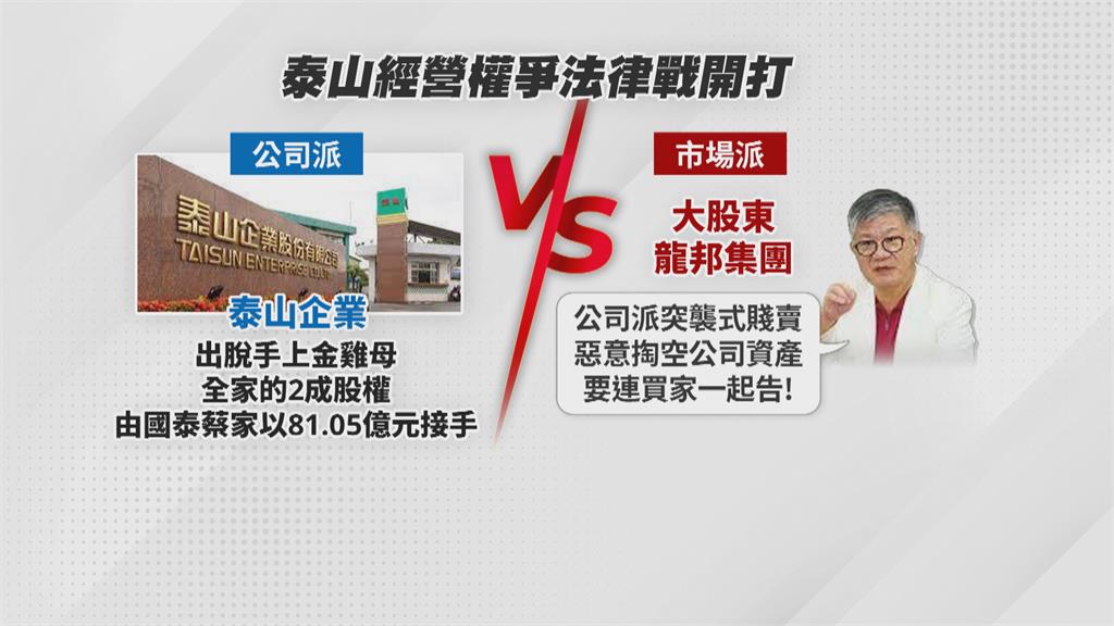 泰山企業法律戰　賣掉全家股權被罵「土匪」　泰山控告大股東龍邦