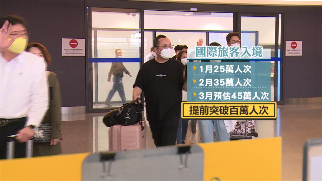 觀光復甦!邊境解封 週六迎來入境第100萬旅客