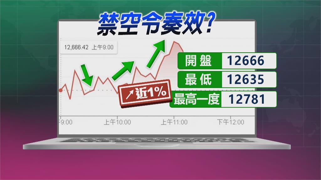 美元強勢+地緣政治影響　台股利空消息不斷