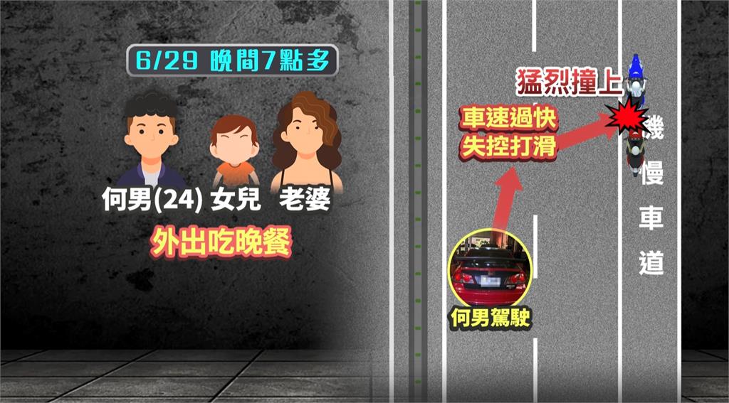 載妻女吃飯撞死2騎士！　駕駛遭查出「無照駕駛累犯」