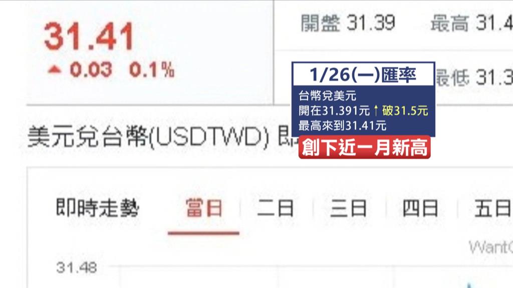 台美關稅協議赴美投資2500億美元　台幣不重貶？楊金龍提3大理由