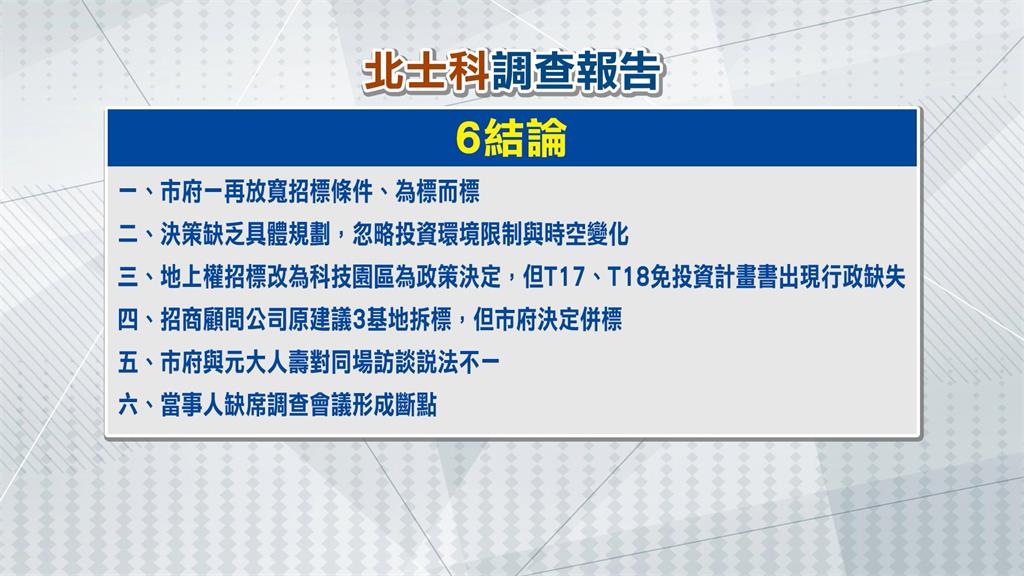 北士科調查報告初稿出爐　簡舒培質疑「被新光檢便宜」