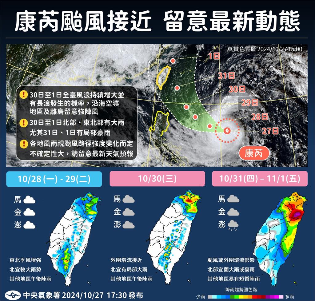 「康芮」閃不掉？各國預測路徑「幾乎一致」恐成57年來首個11月登陸颱