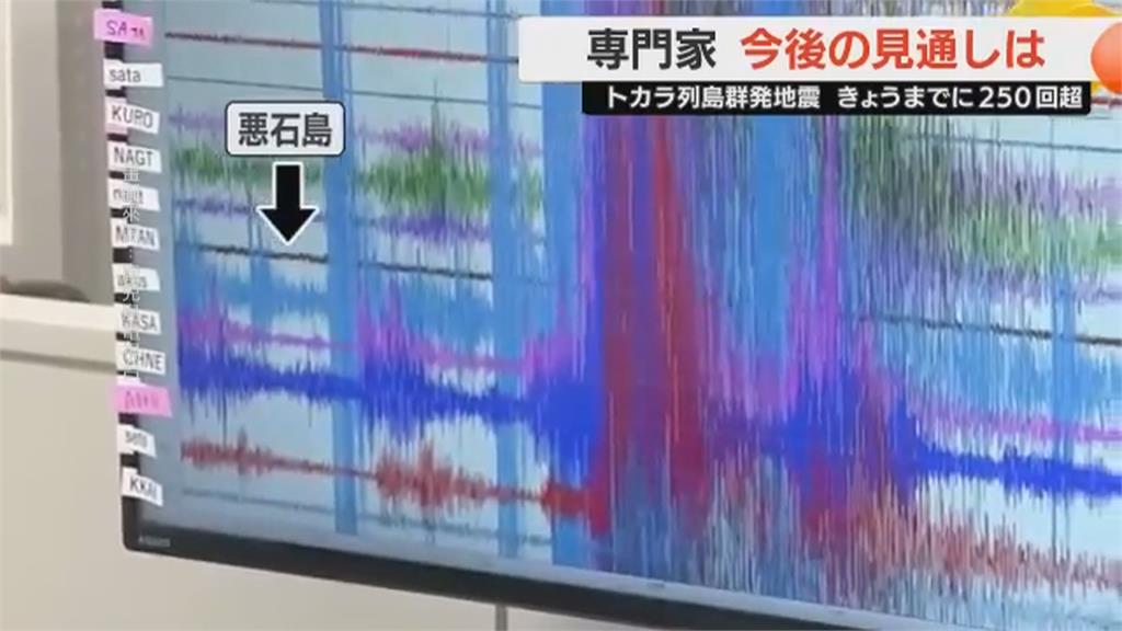 大地震前兆?日本吐噶喇群島四天逾300震! 學童戴安全帽上課