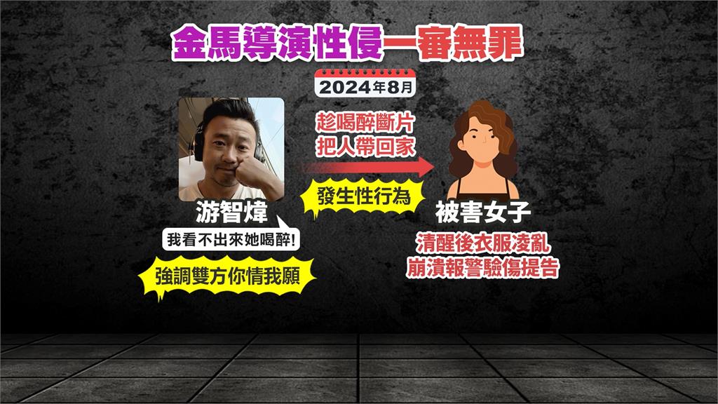 金馬導演游智煒遭控夜店撿屍性侵! 一審判判決出爐