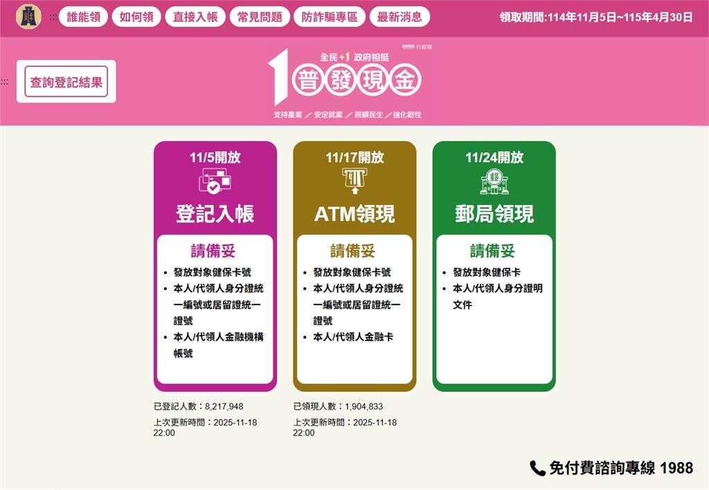 一眼看新聞／普發1萬政策檢視！錢花哪裡、消費效應與政治效果全整理