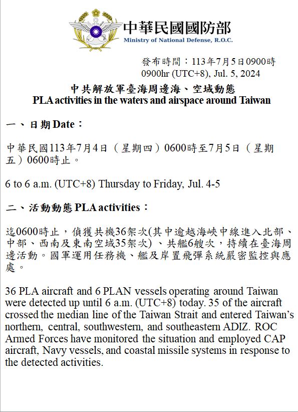快新聞/擾台力道加劇!國防部:偵獲36機、6艦「四面環台」 最近離鵝鑾鼻51浬