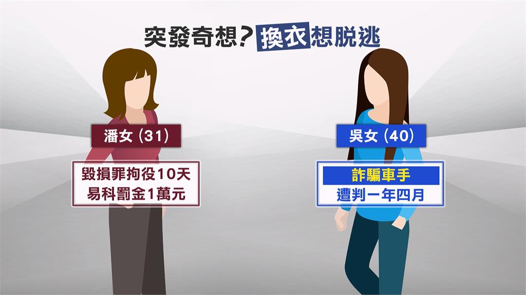 幫妳繳罰金！2通緝犯拘留室互換身分　法警眼尖認出「關回去」