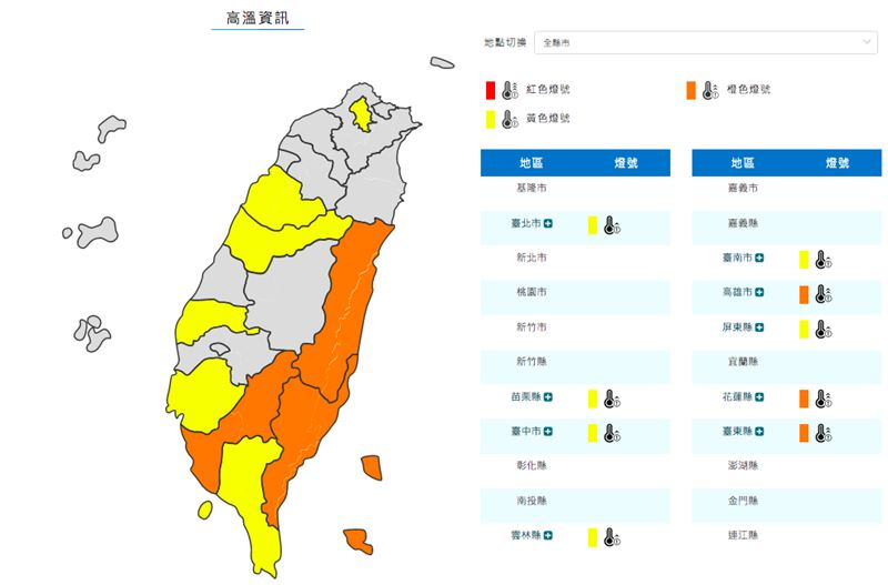 快新聞／9縣市中午熱爆！　「3縣市」最高溫飆破36度