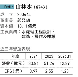 一個門外漢如何只花4年 讓山林水從虧損到年收50億?