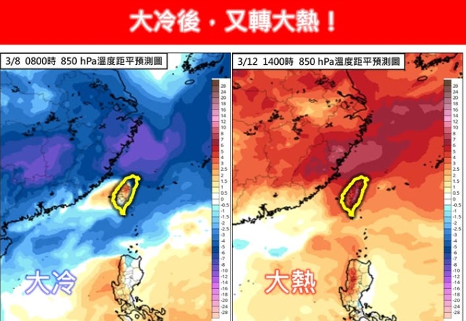 明起逐回溫最高「飆30度」 下週「這日」冷空氣來襲…外套先別收!